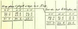 Glazier 83