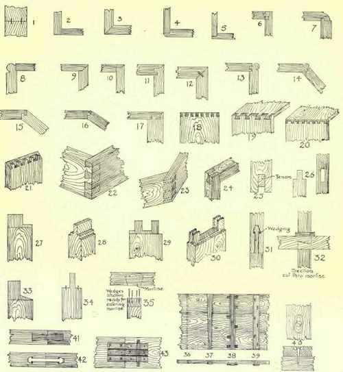 Joints 135