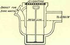 Sink Bath And Lavatory Wastes 285