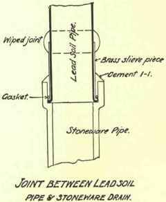 Soil And Waste Pipes 271