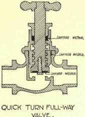 Taps And Fittings 314