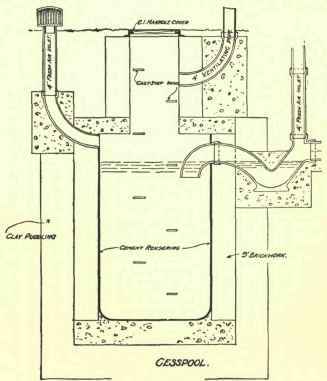 Ventilation And Siphonage 291