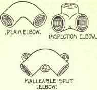 Coupling Sockets 193
