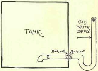 Domestic Hot Water Apparatus The Tank System Conti 72