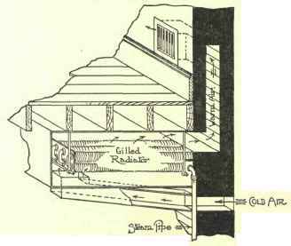 Natural Ventilation 102