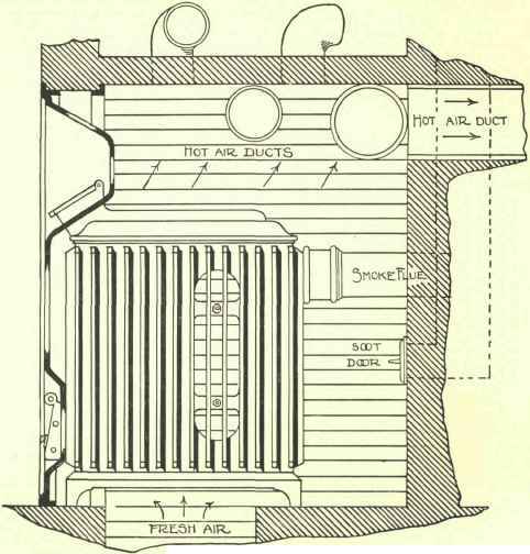 Natural Ventilation Continued 104