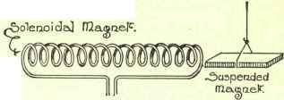 Simple Magnetic And Electric Phenomena 164