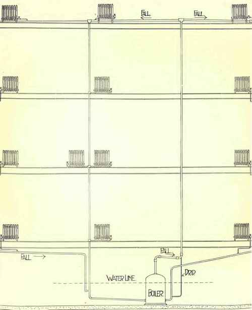 The Drop Or Overhead System 99