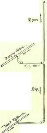 The One Pipe System 96