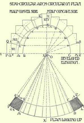 Arched Openings In Circular Walls 163