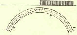 Arches 121