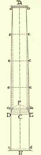 Columns With Entasis 185