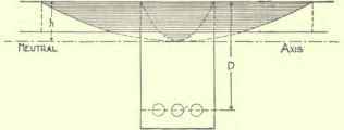 Compressional Reinforcement 95