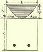 Disposition Of Stress 70
