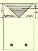 Disposition Of Stress 71