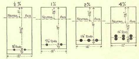 Fig. 55