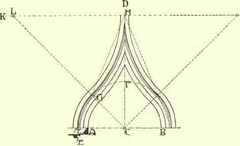 Ogee Arches 154