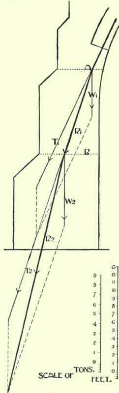Pointed Arch 228