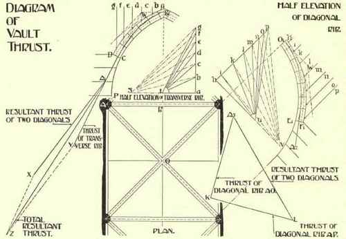 Pointed Arch 229