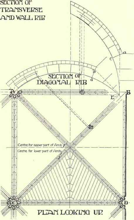 Pointed Or Gothic Vaults 173