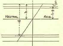 Shear 101