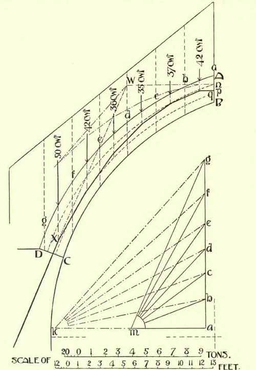The Theory Of Arches Vaults And Buttresses 227