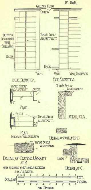 Fig. 131. ST:Deiniol's Library: Hawarden. Drawing Of Bookshelves.