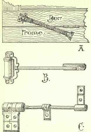 Hinges 209