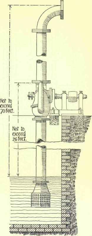 Plant Required For Building Work Of The Largest Si 276