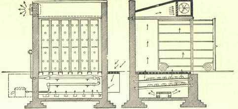 Power Driven Appliances 176