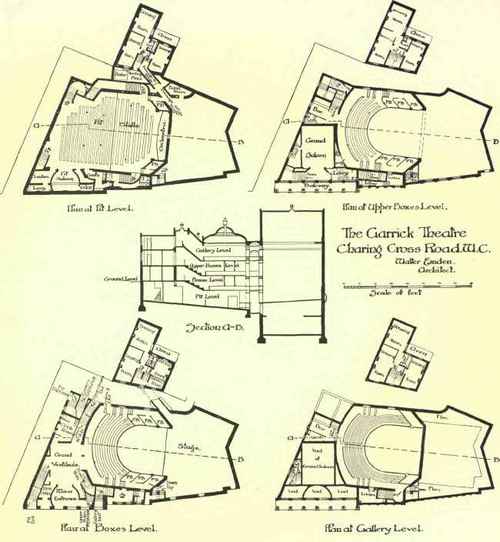 Theatres 7