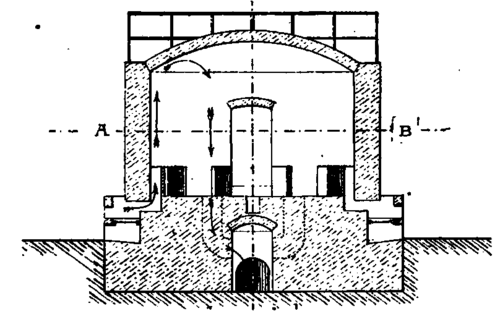 Horizontal Section through A B.