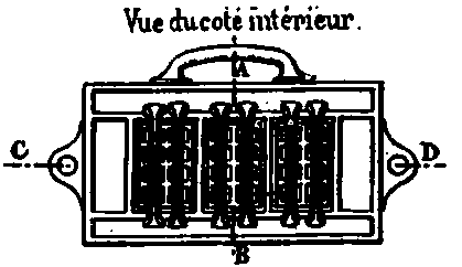 View of Inner Side.