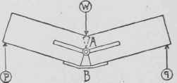 Floor Beams And Girders 100202