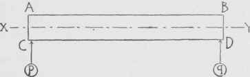 Floor Beams And Girders 100203