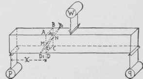 Floor Beams And Girders 100206