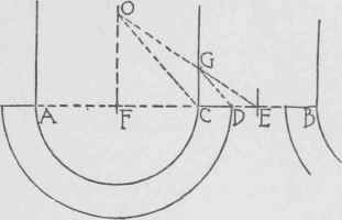 Foundations 100113