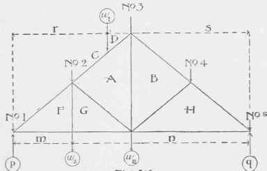 Graphical Analysis Of Strains In Trusses 20060