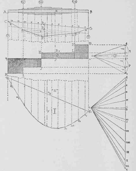 Graphical Analysis Of Transverse Strains 100249