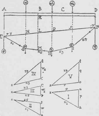Graphical Analysis of Transverse Strains