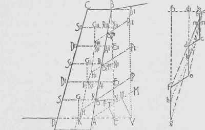 Graphical Method 100135