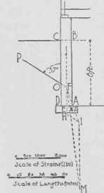 Graphical Method 100139