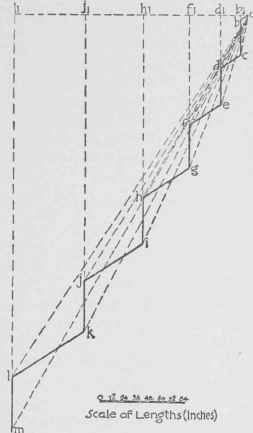 Graphical Method 100142