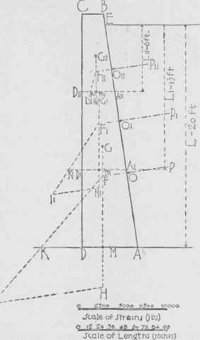 Graphical Method 100143