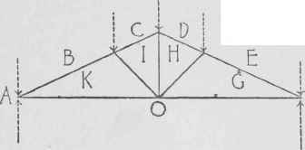 Graphical Method Of Calculating 8trains Notation 10086
