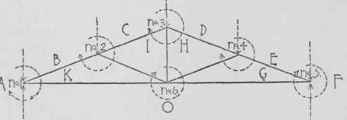 Graphical Method Of Calculating 8trains Notation 10089