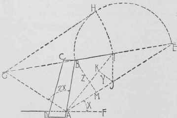 Graphical Method