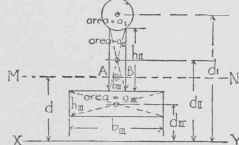 How to find Neutral Axis