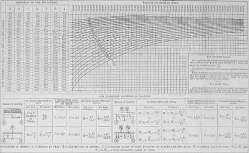 LENGTH OF THE ANGLE BARS.
