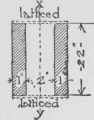 Lateral Flexure In Top Flanges Of Beams Girders Or 10064
